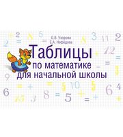600073_Таблицы по математике для начальной школы