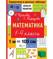 703431_Математика.  1-4 классы