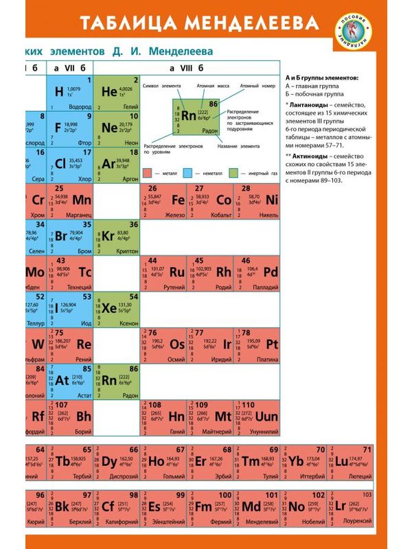 Таблица Менделеева + Таблица растворимости кислот,  оснований и солей